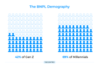 The Impact of BNPL on Consumer Spending Habits