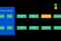 Continuous Integration and Deployment A Practical Guide