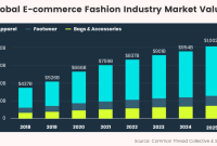 Comparing Fashion Prices Across E Commerce Platforms Unveiled Comparing Fashion Prices Across E Commerce Platforms Unveiled