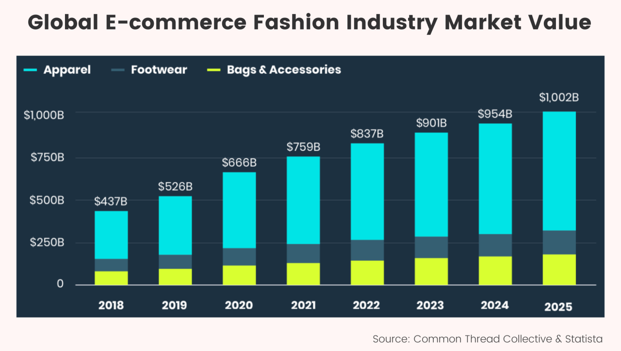 Comparing Fashion Prices Across E Commerce Platforms Unveiled