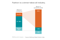 Must Have Clothing Brands for Every Online Shopper