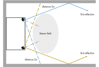 Monitor Placement Tips for Better Sound Unleashed