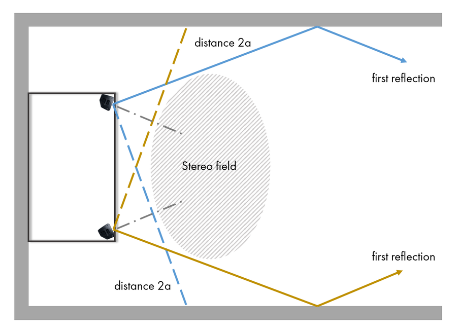 Monitor Placement Tips for Better Sound
