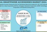 Smartphone Accessory Trends to Watch in Online Markets
