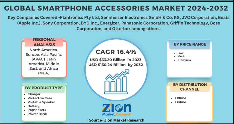 Smartphone Accessory Trends to Watch in Online Markets