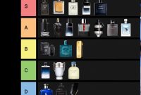 Best Fragrance Brands to Buy Online in 2025