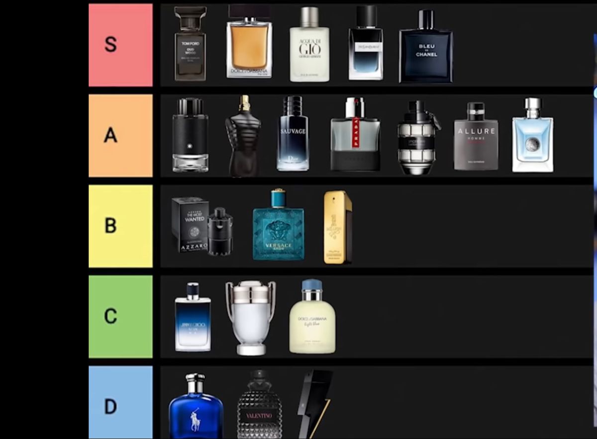 Best Fragrance Brands to Buy Online in 2025