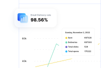 AI-Powered Email Marketing What You Need to Know Today