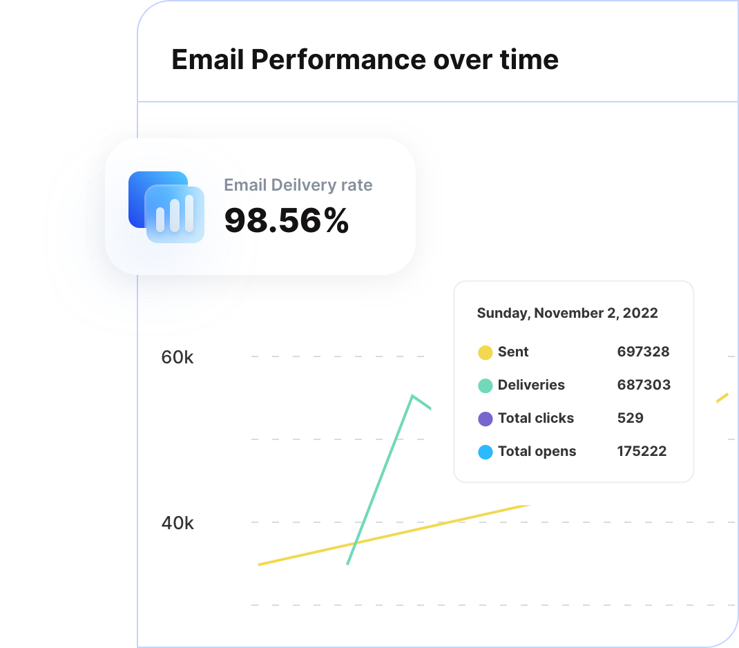 AI-Powered Email Marketing: What You Need to Know